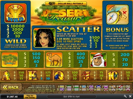 Video slot Chasing Rainbows Video slot Chasing Rainbows